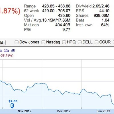 aapl 6mo 031213