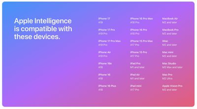 Apple Intelligence, похоже, слишком умна для Mac с M1 после ошибки в списке
