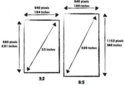 4 inch iphone comparison