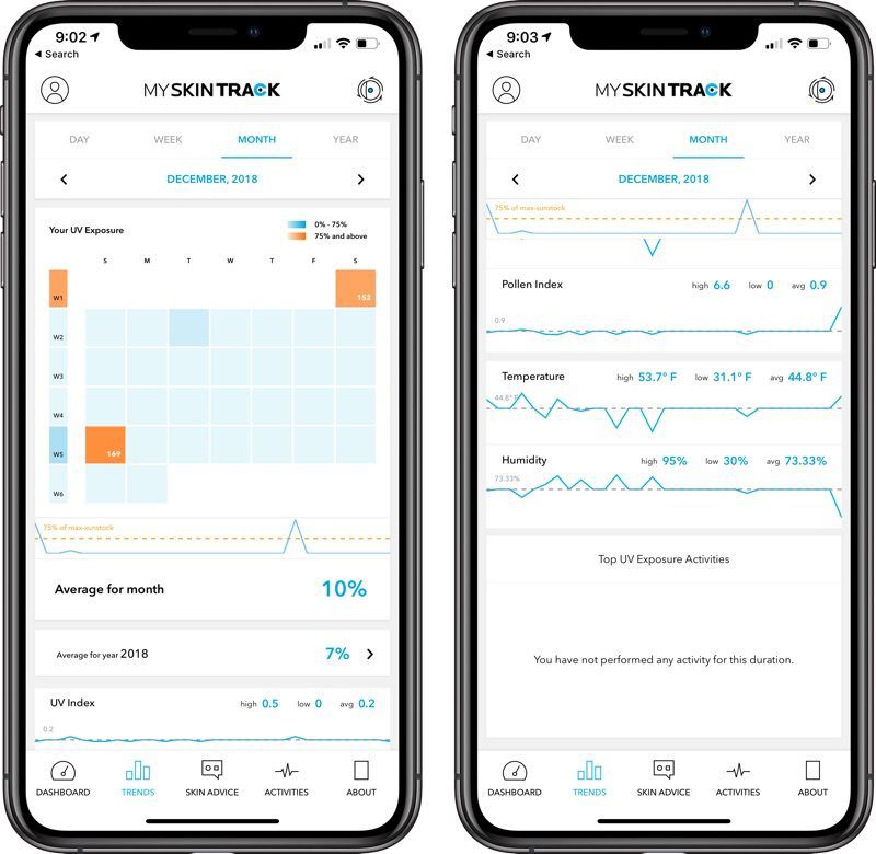 La Roche-Posay My Skin Track UV Sensor Review - MacRumors