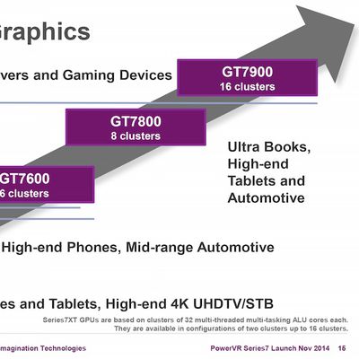 imagination 7xt graphics chart