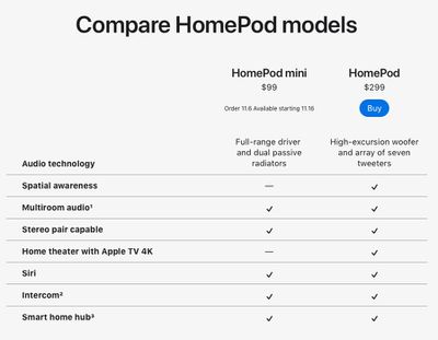 homepod models compared