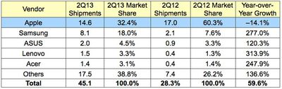 idc_2Q13_tablets