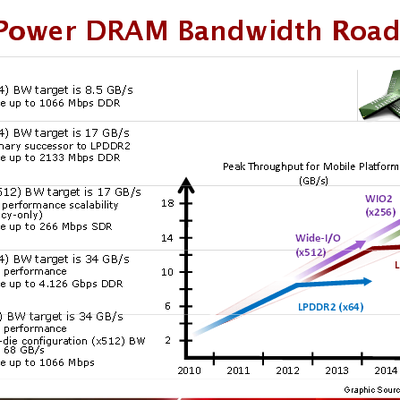 LPDDR4 roadmap