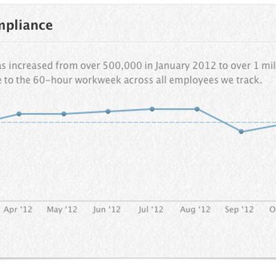 working hours compliance jan13