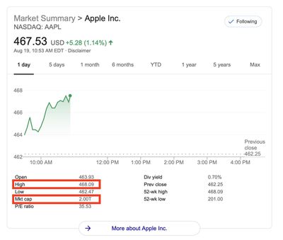 aapl 2t