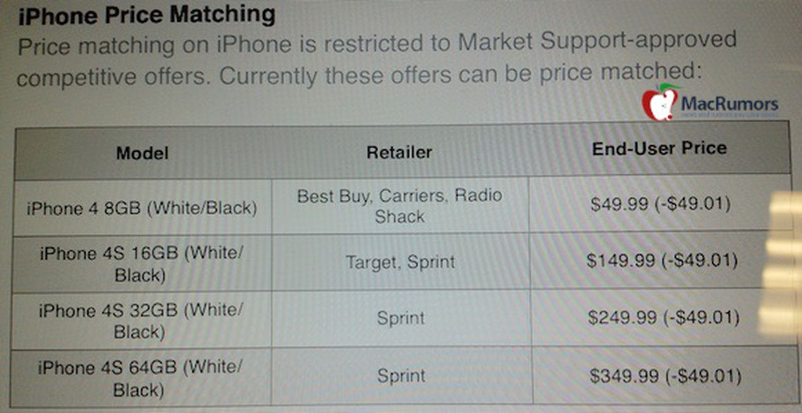Apple Retail Stores Begin Price Matching iPhone Discounts from Carriers
