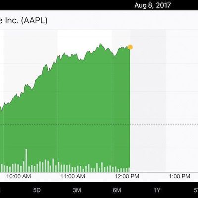 aapl aug 8 2017