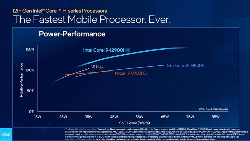 Intel Core i9 Berhasil Mengungguli Benchmark M1 Max Milik Apple