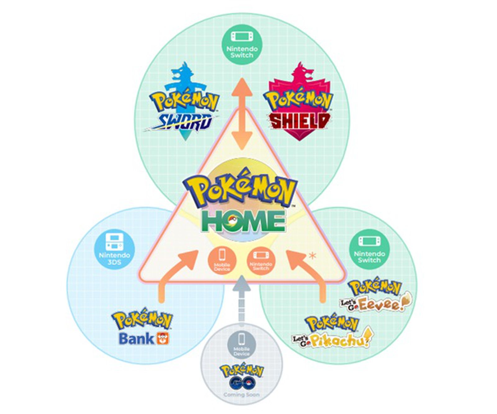 Pok Mon Home Cloud Service For Transferring Pok Mon Between Games Now   Pokemon Home 3 