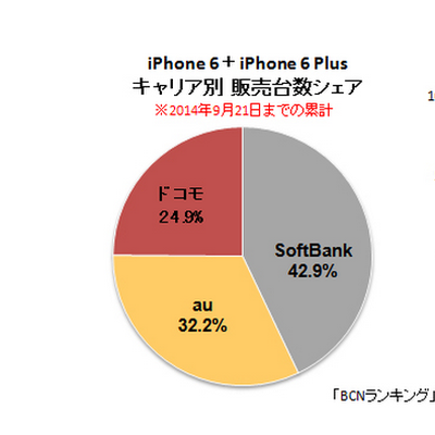 APPLE BCN 3 CARRIERS AND 6 VS 6 PLUS