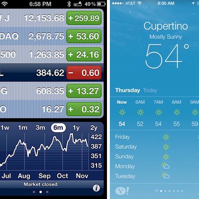 ios weather stocks