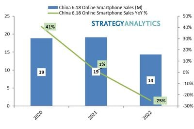 china mobile market