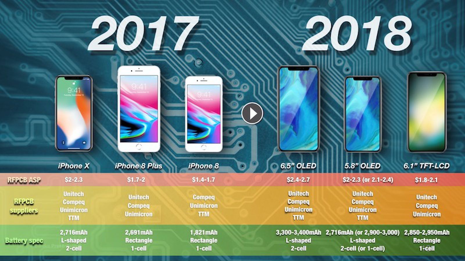 2018 iPhone X Successor Could Feature Up to 10% More Powerful Battery ...