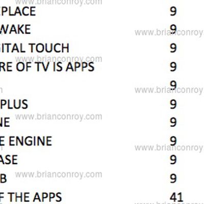 appletrademarkfilings