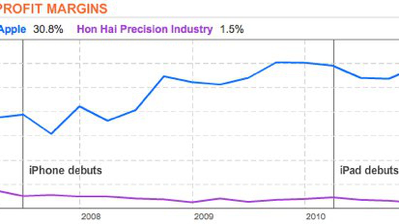 Apple Supplier Foxconn Back To Full Capacity By End Of March