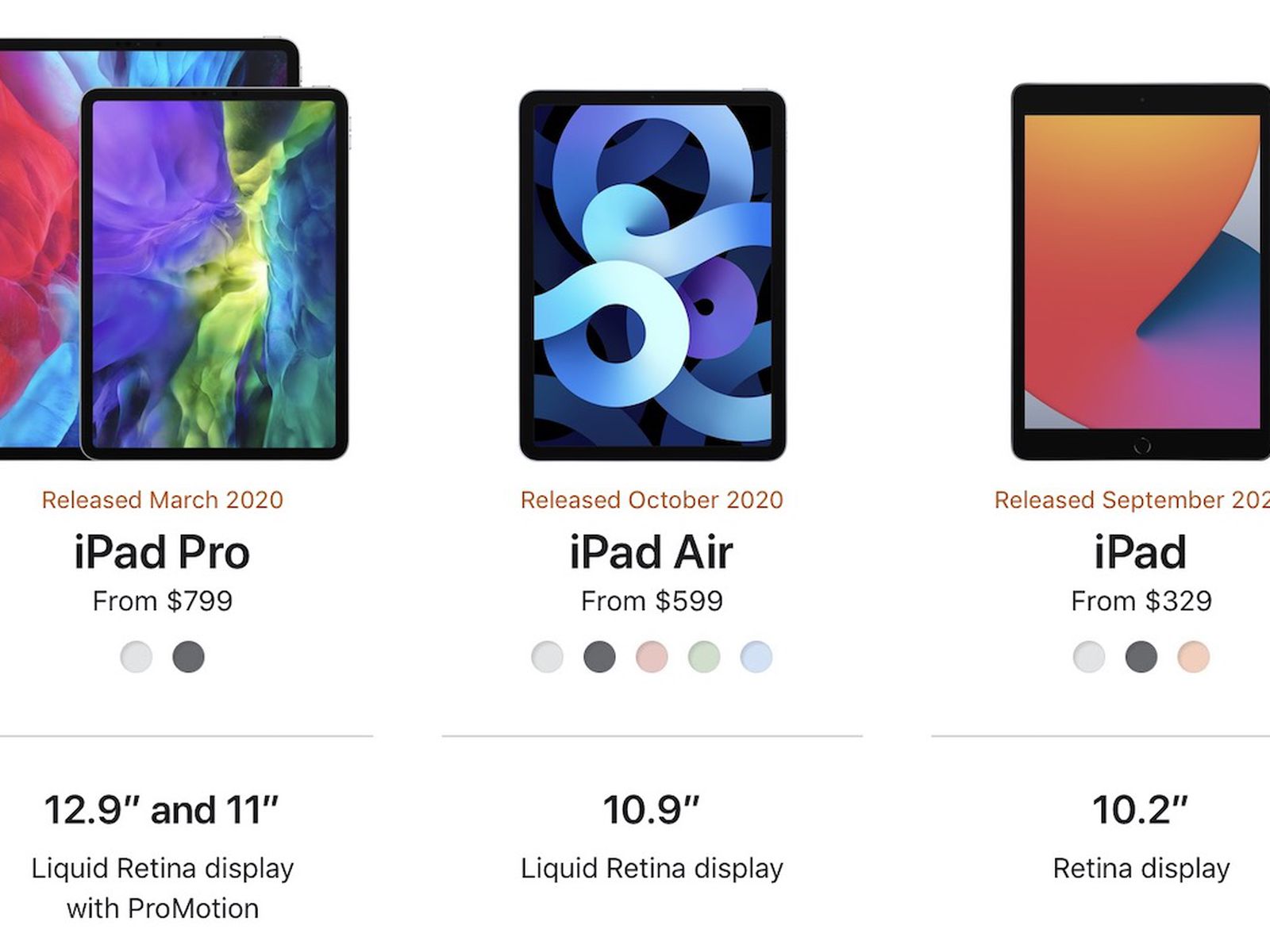 Picking The Best Ipad To Buy In Macrumors