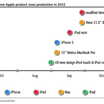 kgi 2h12 launch schedule