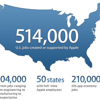 apple 514k us jobs
