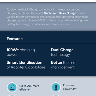 qc quickcharge5 infographic final v2