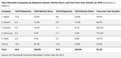 idcwearablesq12019