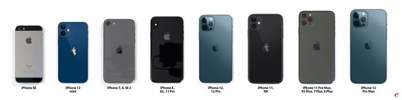 iPhone 12, Mini, and Max Size Comparison: All iPhone Models Side by ...