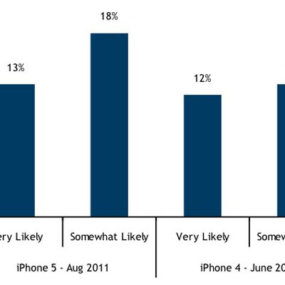 rbc iphone 5 demand
