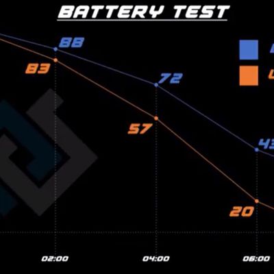 dark mode battery savings