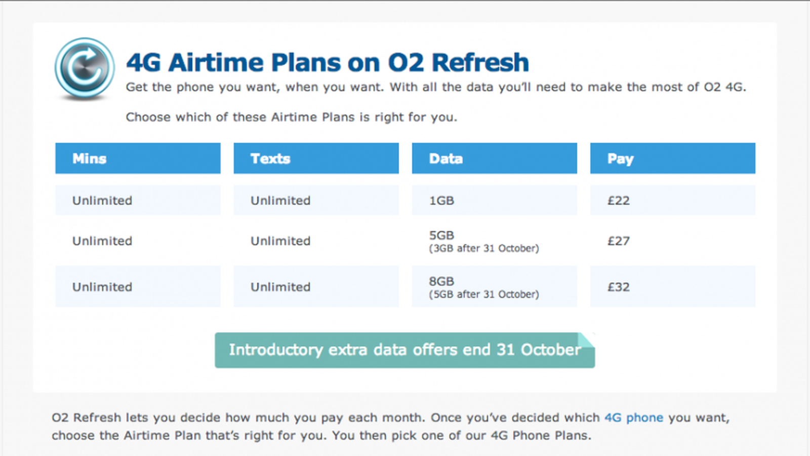 02 watch 2025 airtime plan