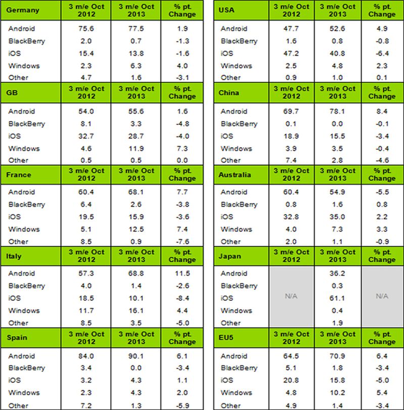 kantar_wp_dec13