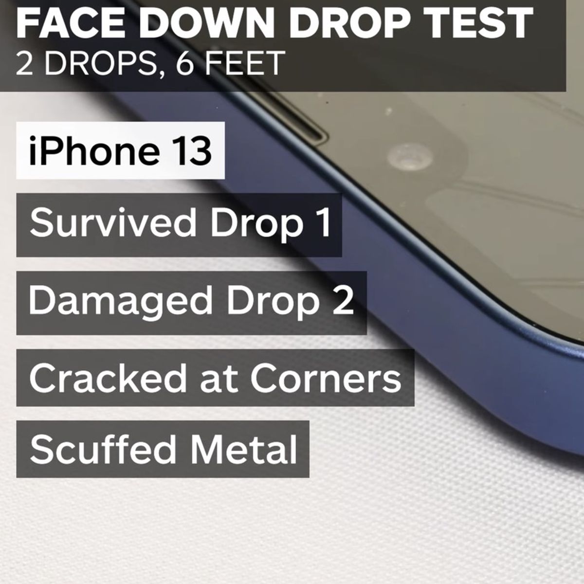 Drop tests show iPhone 13 is just as durable as iPhone 12