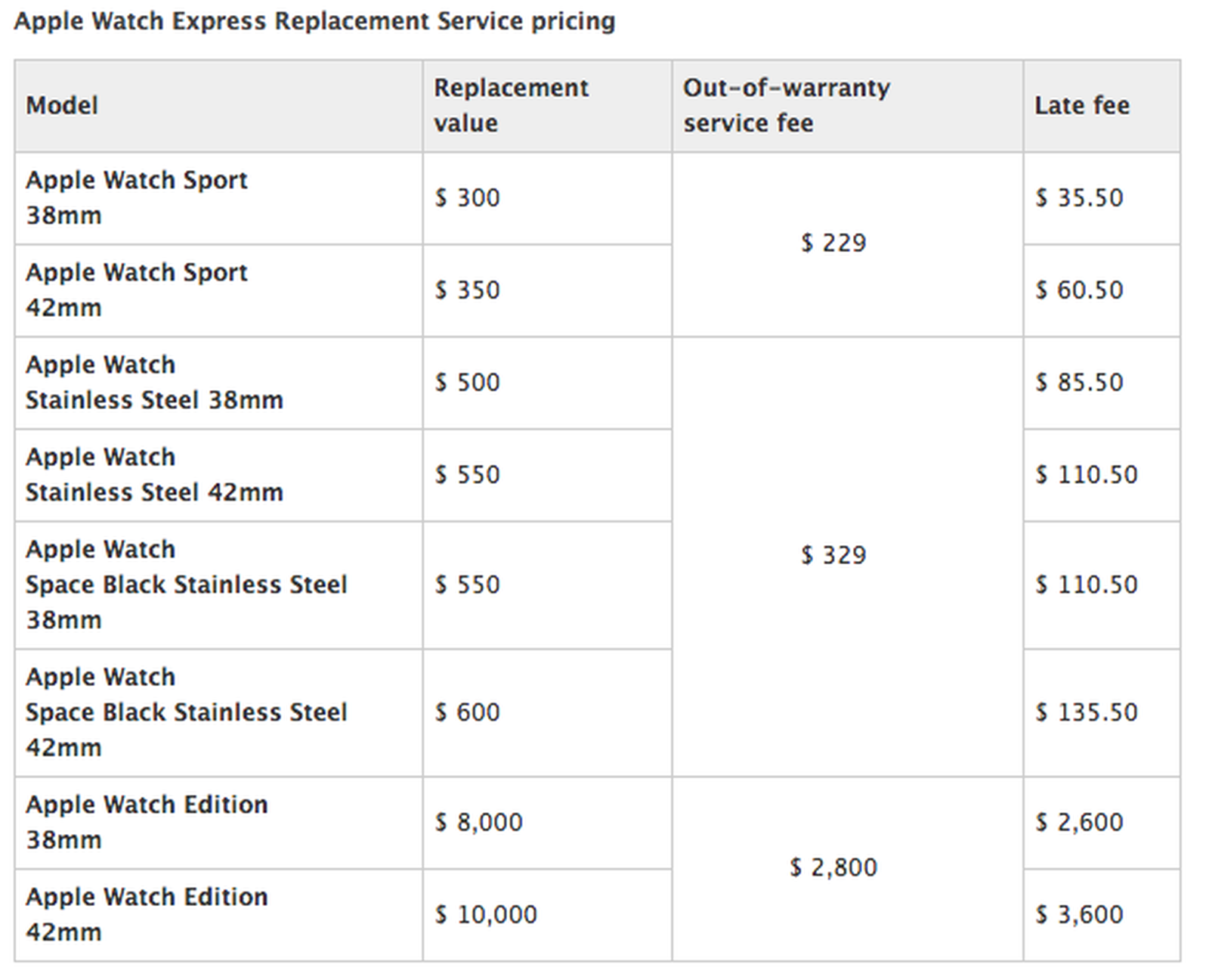 apple watch payment plan verizon