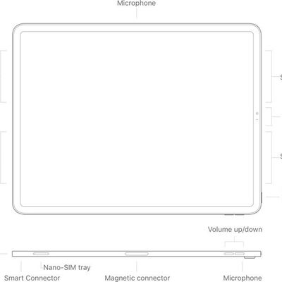 newipadpromodelports