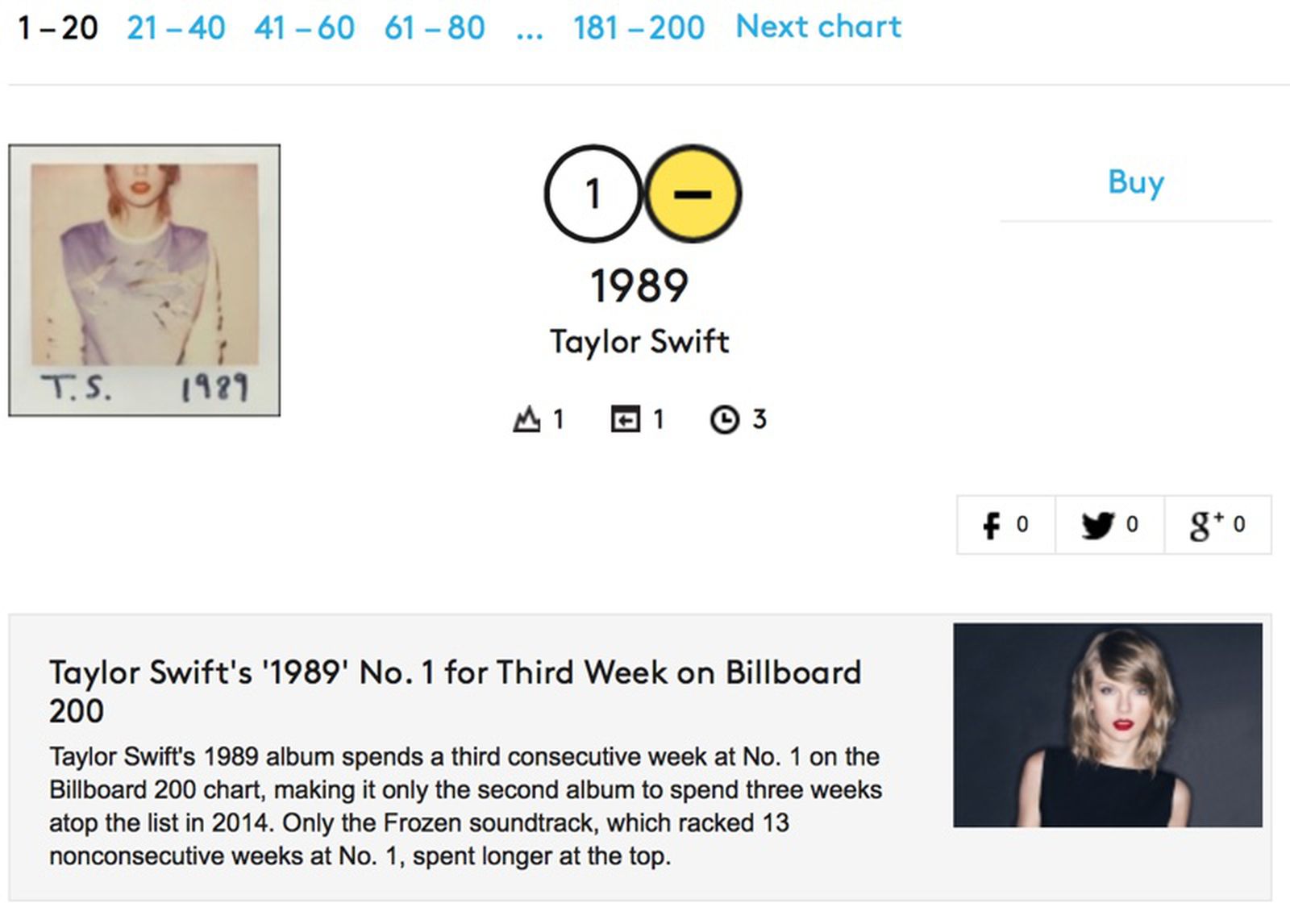 Billboard 200 Chart to Incorporate Digital Track Sales, On-Demand