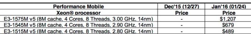 skylake_15mbp_xeon_chips