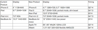 appledisplays