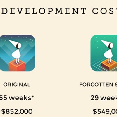 developmentcosts