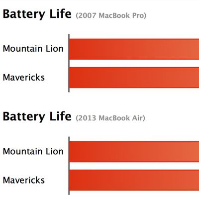 batterylifetestsmavericks