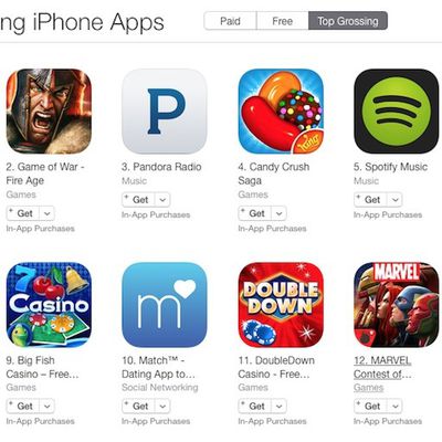 Top Grossing iPhone Apps
