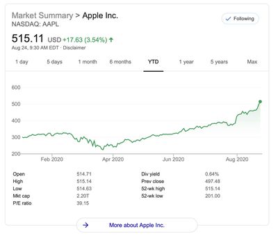 aapl 500