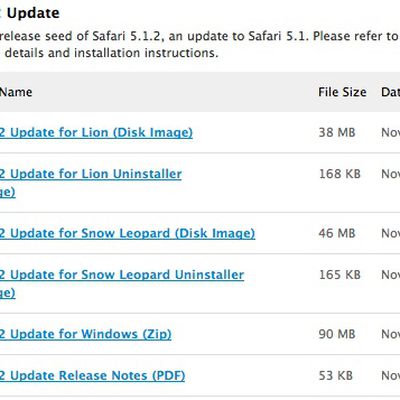MacRumors content image