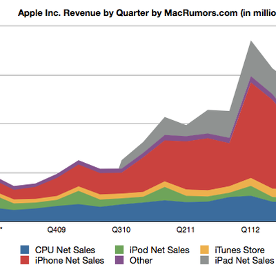 Screen Shot 2012 10 25 at 2