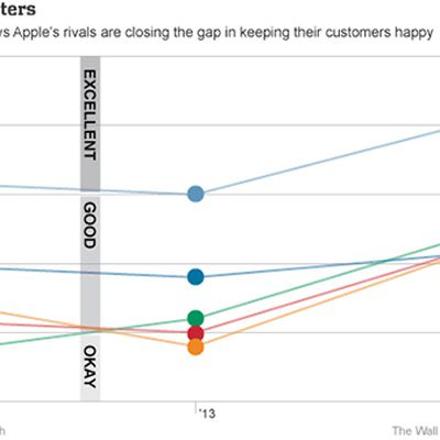 forrester customer experience 2014