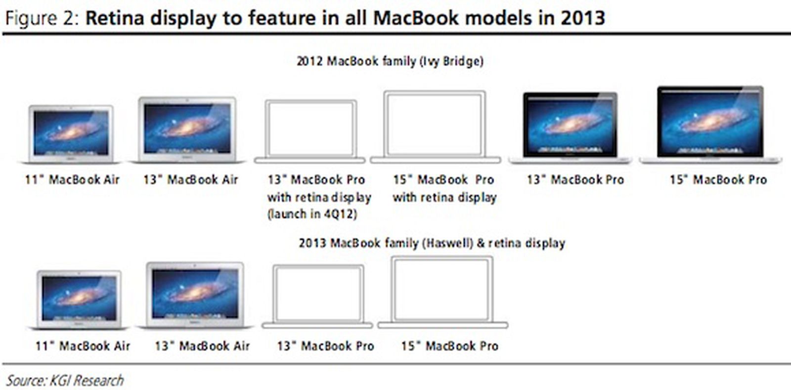 Разрешение 13. Макбук разрешение. Разрешение экрана MACBOOK. Разрешение экрана макбук Эйр 13. Разрешение экрана MACBOOK Pro 13.