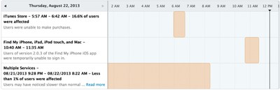 findmyiphonestatusupdate