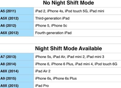 nightshiftmodecompatibledevicechart