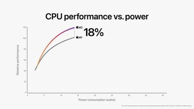 Performance della CPU M1 vs M2