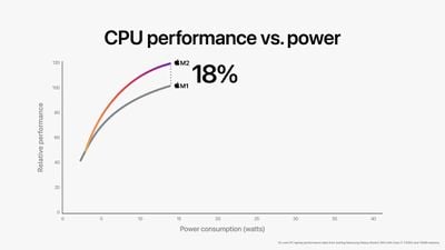 m1 vs m2 cpu performance