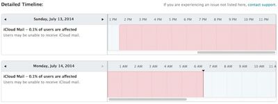 icloud_mail_down_jul_1314