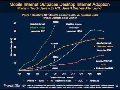 141024 iphone ipod touch sales growth 500